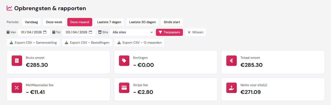 Opbrengsten — omzet, kortingen, Stripe-fee en netto per periode